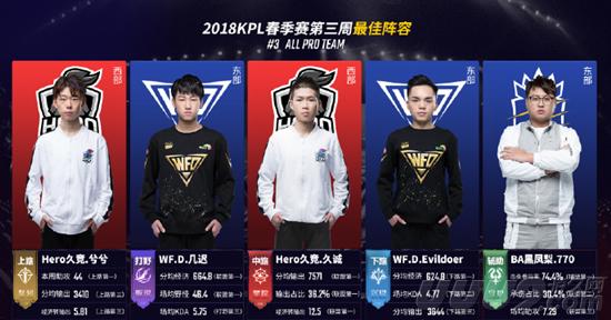 其一分差胜 其一分差胜