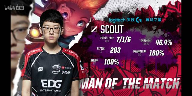 布置真眼 布置真眼